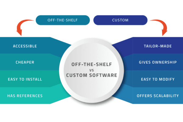 Software General Pack